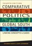 Comparative Politics of the Third World