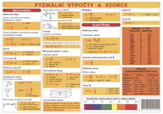 Tabuľka - fyzikálne výpočty a vzorce