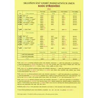 Skloňovanie vzorov podstatných mien rodu stredného TABUĽKA A4