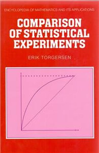 Comparision of statistical experiments