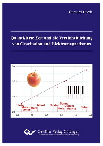 Quantisierte Zeit und die Vereinheitlichung von Gravitation und Elektromagnetismus