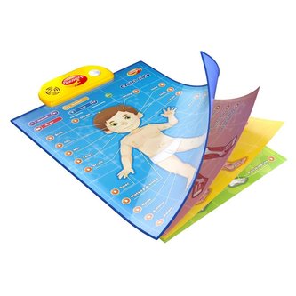 Edukacyjne plakaty - Człowiek Edukacyjne plakaty - Człowiek