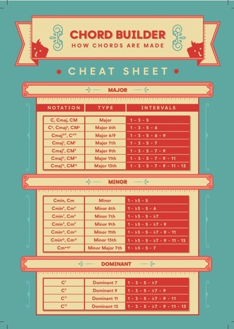 FRONTMAN Chord Builder