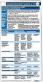Arzneimittelsicherheit in der Psychiatrie pocketcard Set