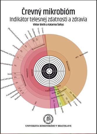 Črevný mikrobióm