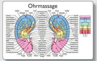 Reflexzonenmassagekarte "Ohr"