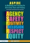 ASPIRE to Wellbeing and Learning for All in Early Years and Primary