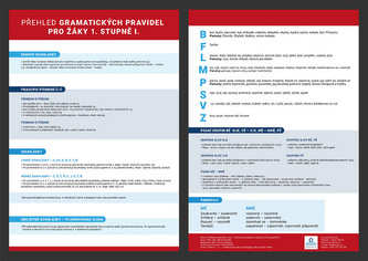 Přehled gramatických pravidel pro žáky 1. stupně I. - Přehledová tabulka učiva