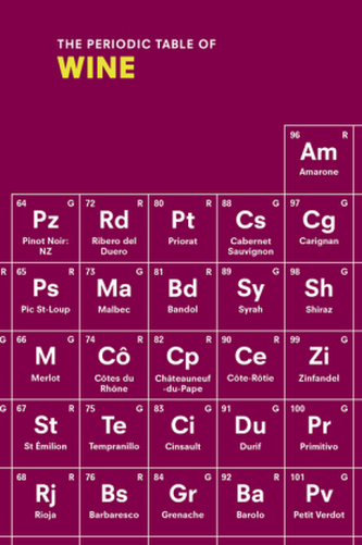 The Periodic Table of WINE