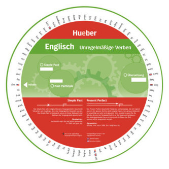 Wheel - Englisch - Unregelmäßige Verben
