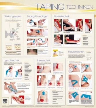 Taping Techniken, Wandtafel