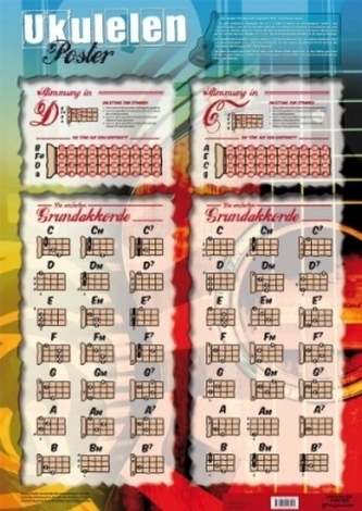 Poster Ukulele