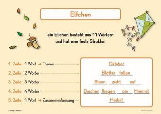 Gedichte schreiben, 6 farbige DIN-A2-Poster