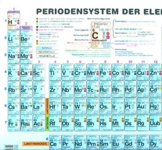 Periodensystem der Elemente Sekundarstufe II (DIN A4)