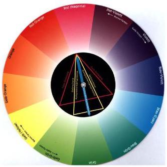 Die Künstler-Farbmischscheibe