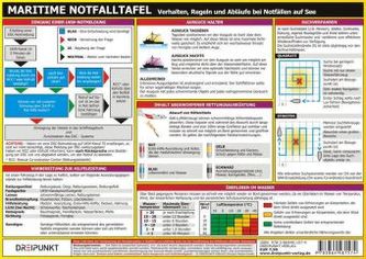 Maritime Notfalltafel, Infotafel