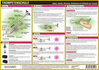 Trompetenschule, Infotafel