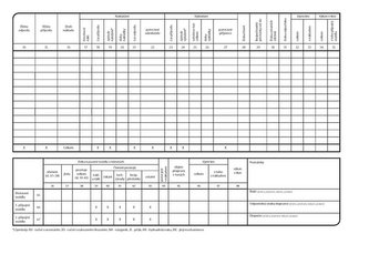 Záznam o dobe riadenia vozidla a bezpečnostných prestávkach, A4, 100 listov, číslovaný