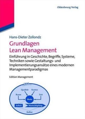 Grundlagen Lean Management