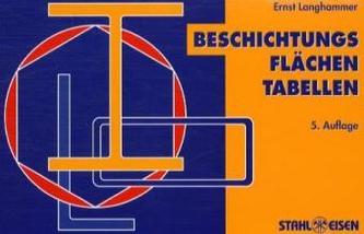 Beschichtungsflächen-Tabellen