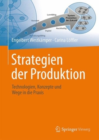 Strategien der Produktion