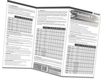 Battlefield 4 - Alle Feuerwaffen auf einen Blick!, 1 Falttafel