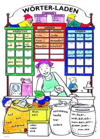 Das große Wortarten-Poster