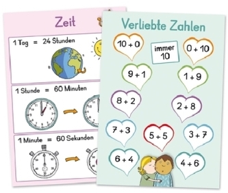 Mathe-Wissen auf einen Blick, Klasse 1/2 (Poster)