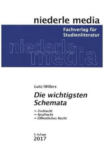 Die wichtigsten Schemata