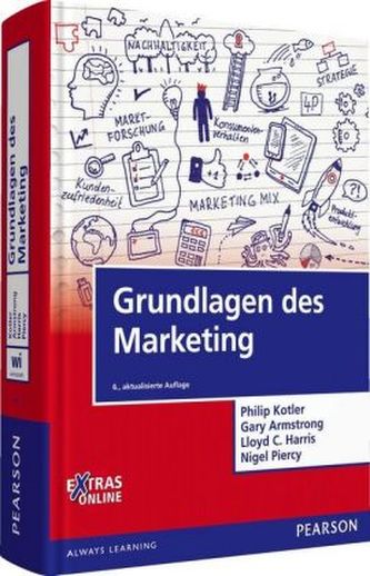 Grundlagen des Marketing