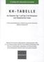 KH-Tabelle bei Diabetes Typ 1 und Typ 2 mit Hinweisen zum Glykämischen Index