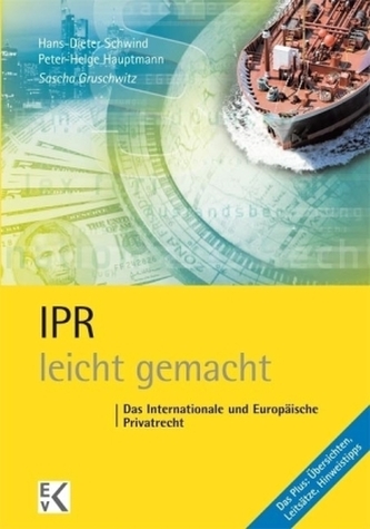 IPR leicht gemacht