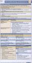 Intensivbeatmung pocketcard Set, Kartenfächer