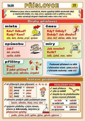Příslovce