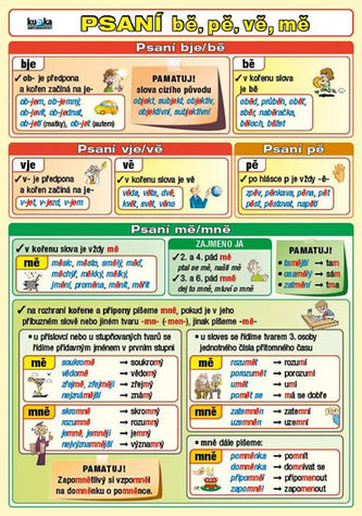 Psaní bě, pě, vě, mě a předpony s-, z-, vz-