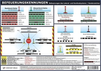 Befeuerungskennungen, Info-Tafel