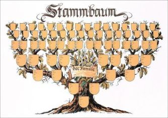 Stammbaum der Familie, Tafel