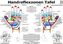 Handreflexzonen Tafel, Poster