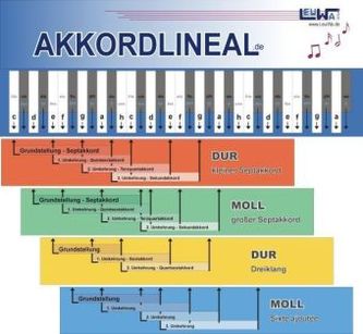 Akkordlineal, 8 Lineale