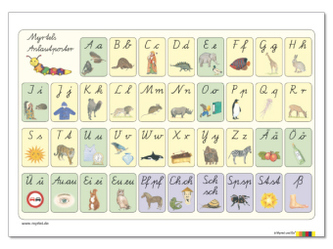 Myrtels Anlautposter DIN-A1 Schulausgangsschrift