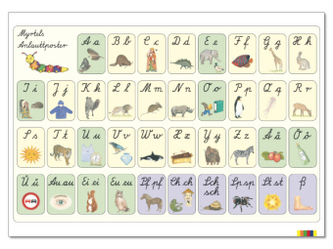 Myrtels Anlautposter DIN-A1 Lateinische Ausgangsschrift