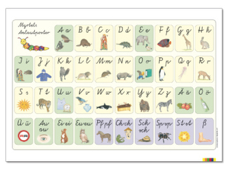 Myrtels Anlautposter DIN-A1 Vereinfachte Ausgangsschrift