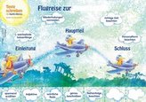Texte schreiben mit Kapitän Albatros - Poster DIN A1