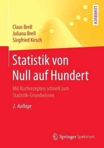 Statistik von Null auf Hundert