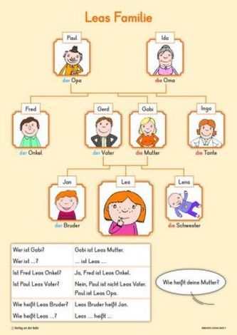 Merk-Poster DaZ - erste Sätze, 12 farbige DIN-A2-Poster