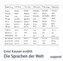 Die Sprachen der Welt, 4 Audio-CDs