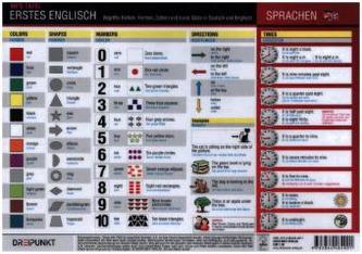 Erstes Englisch, Infotafel