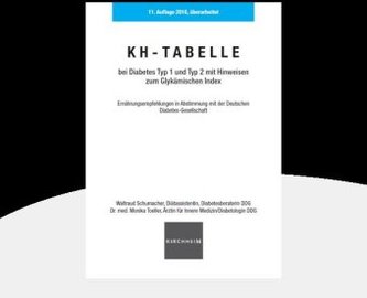 KH-Tabelle bei Diabetes Typ 1 und Typ 2 mit Hinweisen zum Glykämischen Index