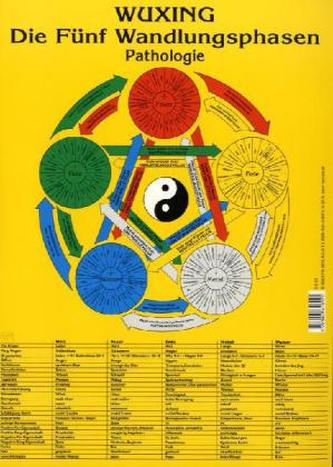 Wuxing Die Fünf Wandlungsphasen - Pathologie, Tafel
