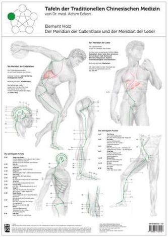 Element Holz, 1 Tafel